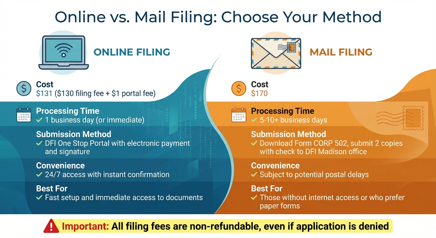Wisconsin LLC Filing Methods: Online vs Mail Comparison