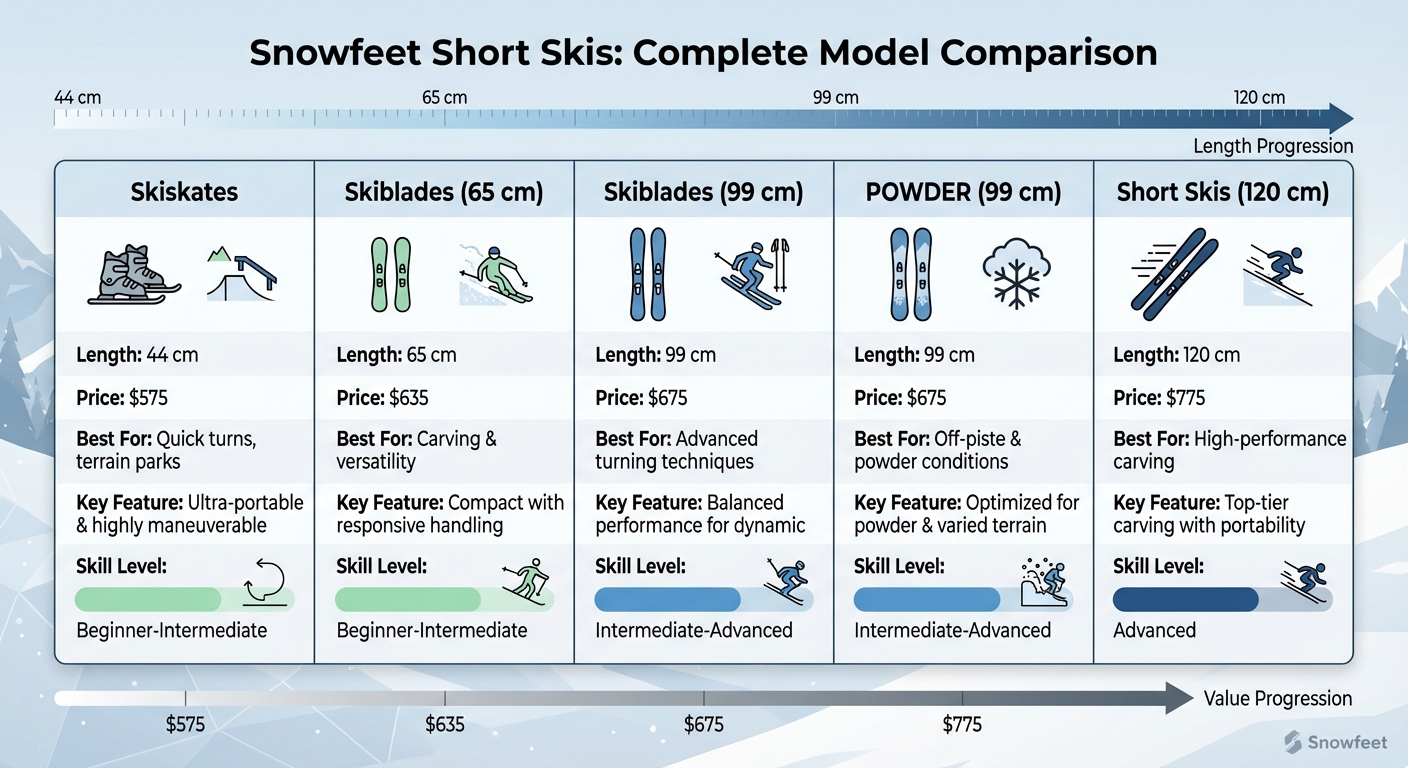 Snowfeet Short Skis Comparison Chart: Length, Price, and Performance Features