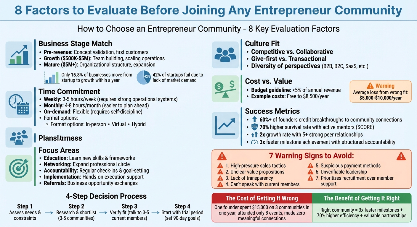 Entrepreneur Community Comparison: 8 Key Evaluation Factors