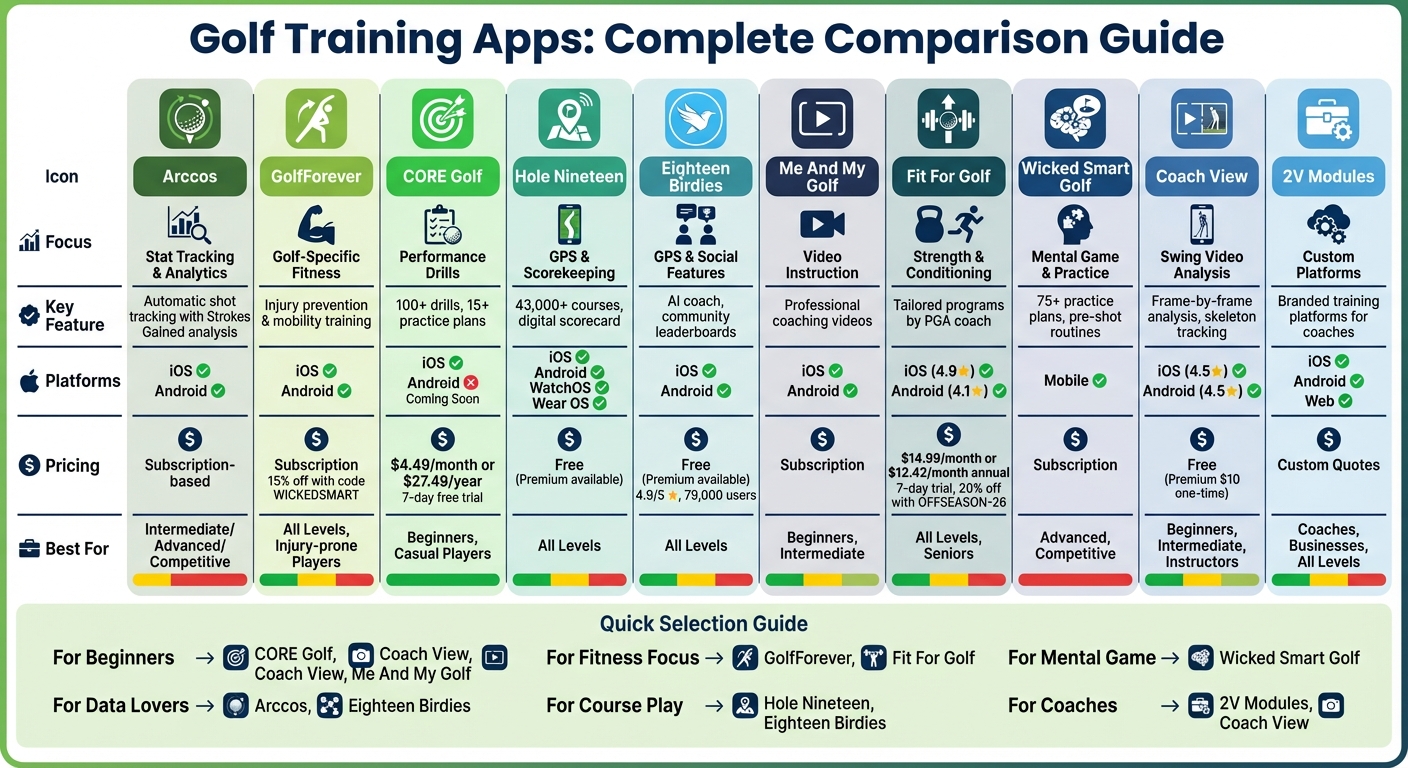Golf Training Apps Comparison: Features, Pricing, and Best Use Cases