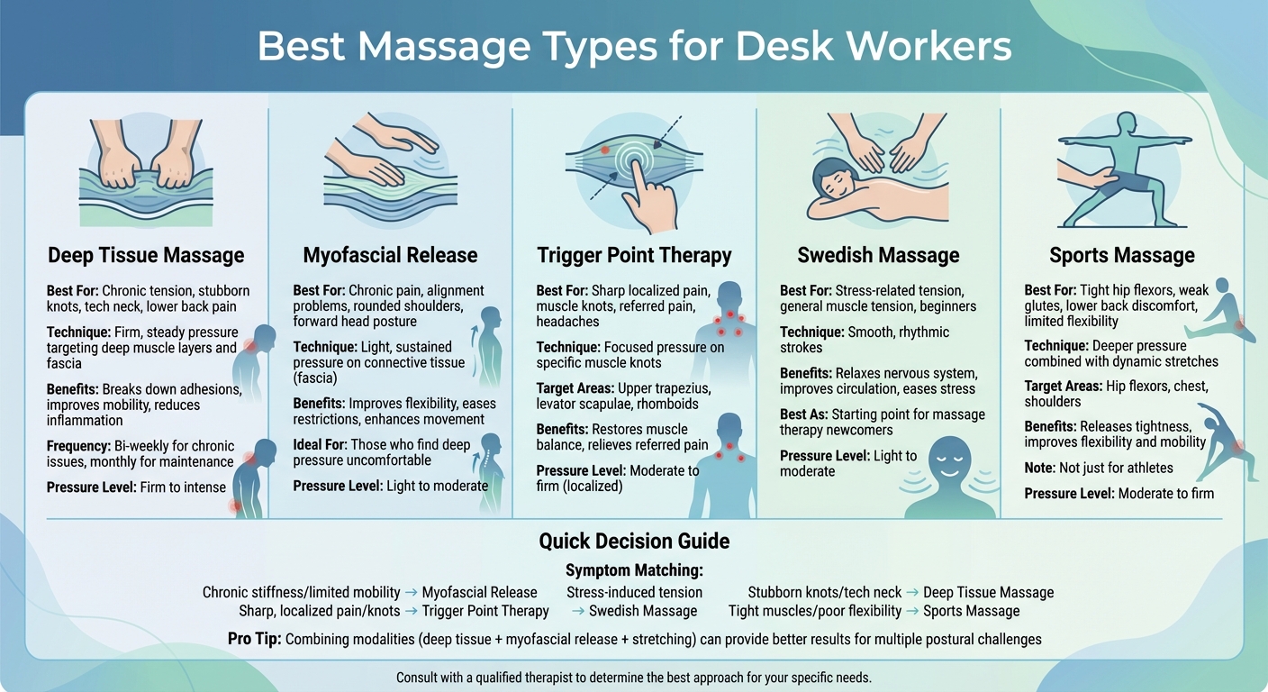 5 Best Massage Types for Desk Workers: Comparison Guide