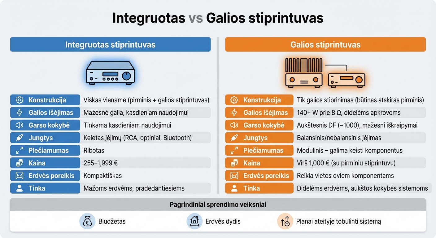 Integruoto ir galios stiprintuvo palyginimas: pagrindiniai skirtumai