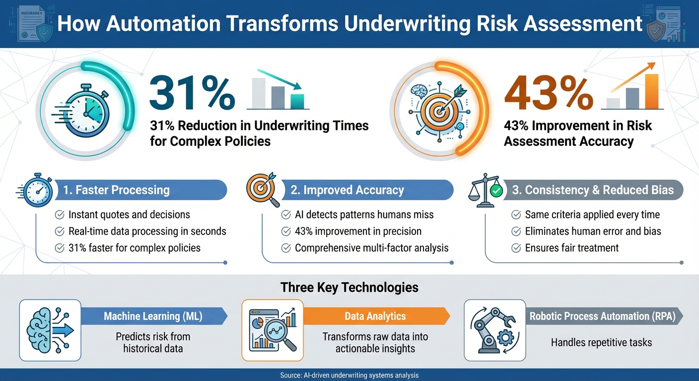 How Automation Transforms Underwriting: Key Benefits and Statistics