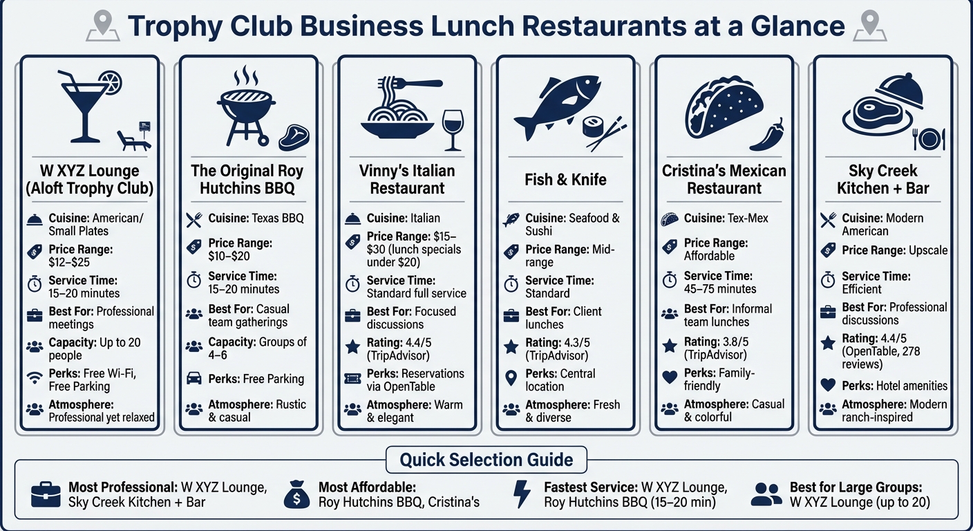 Trophy Club Business Lunch Restaurants Comparison Guide
