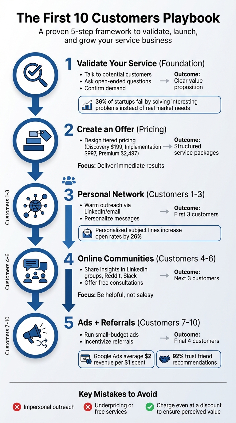 5-Step Process to Acquire Your First 10 Service Customers