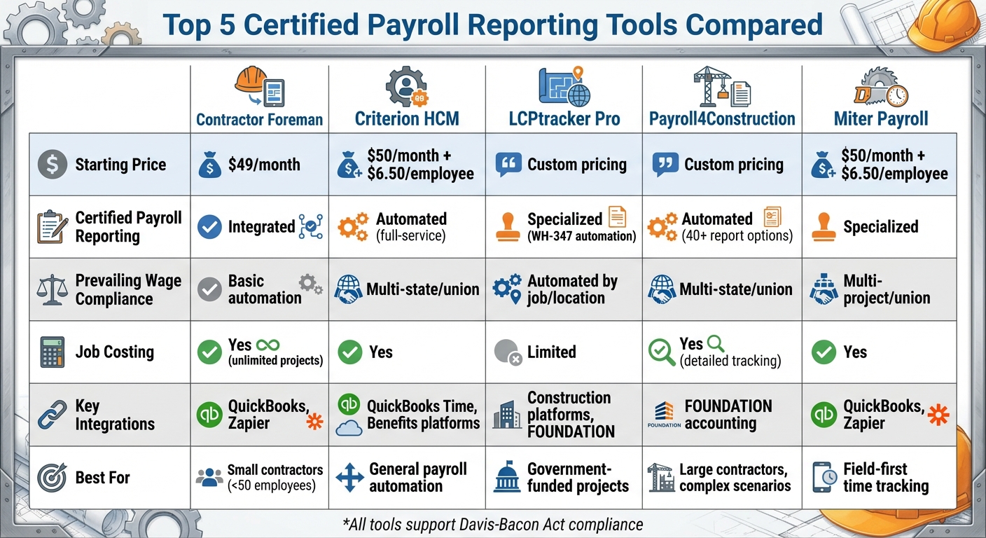 Certified Payroll Tools Comparison: Features and Pricing