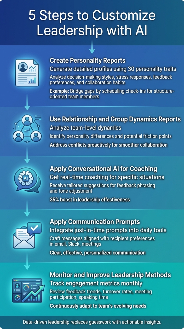 5-Step AI Leadership Customization Workflow