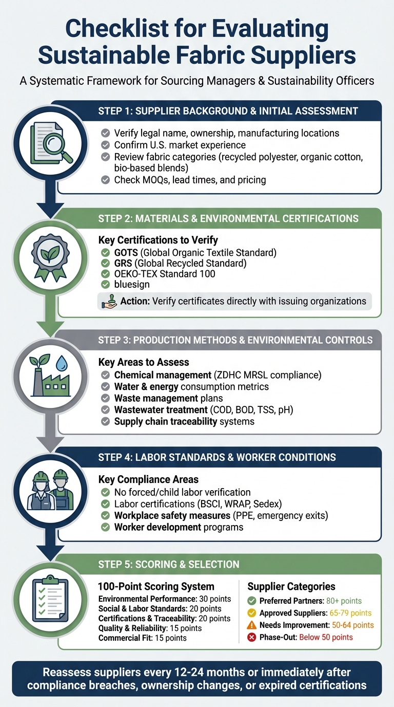 Sustainable Fabric Supplier Evaluation Framework: 5-Step Assessment Process