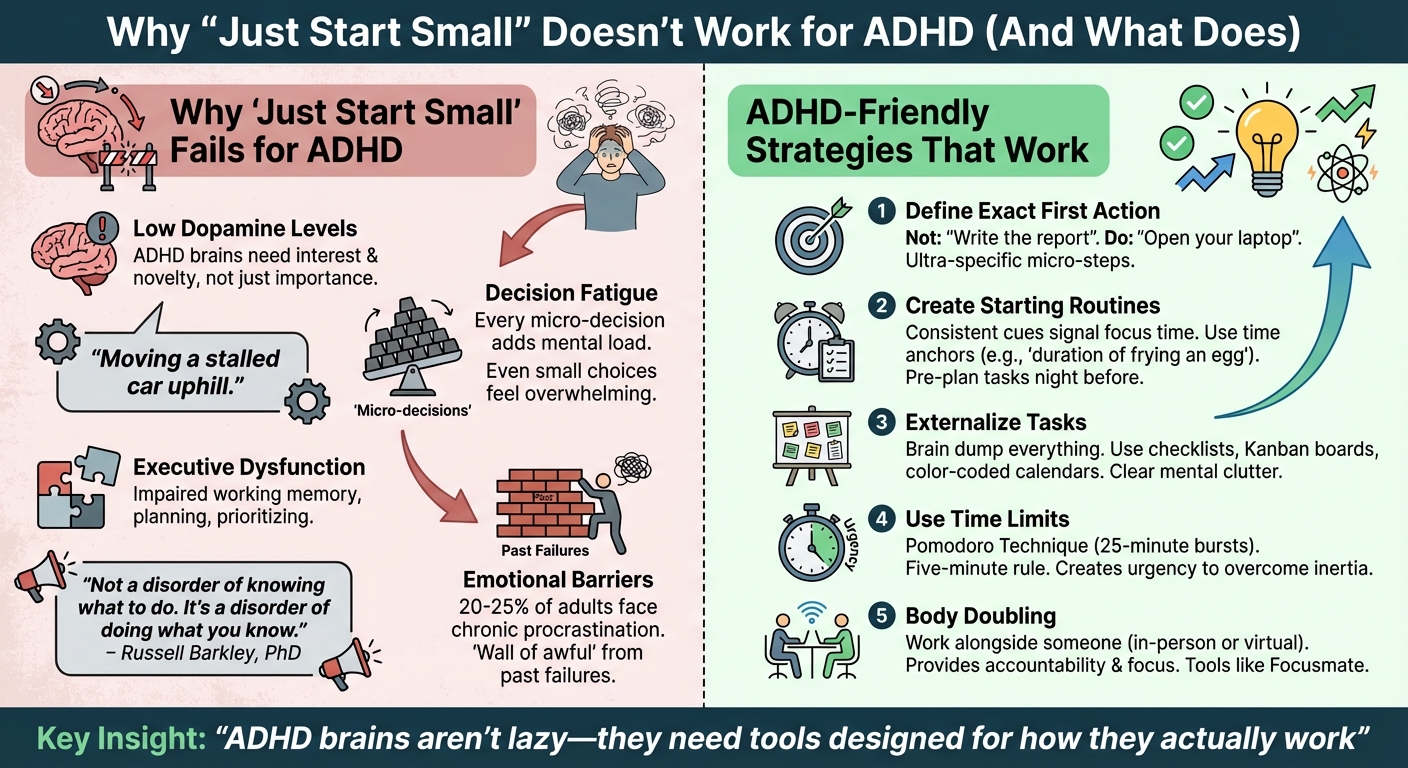 Why Traditional Advice Fails ADHD Brains vs What Actually Works