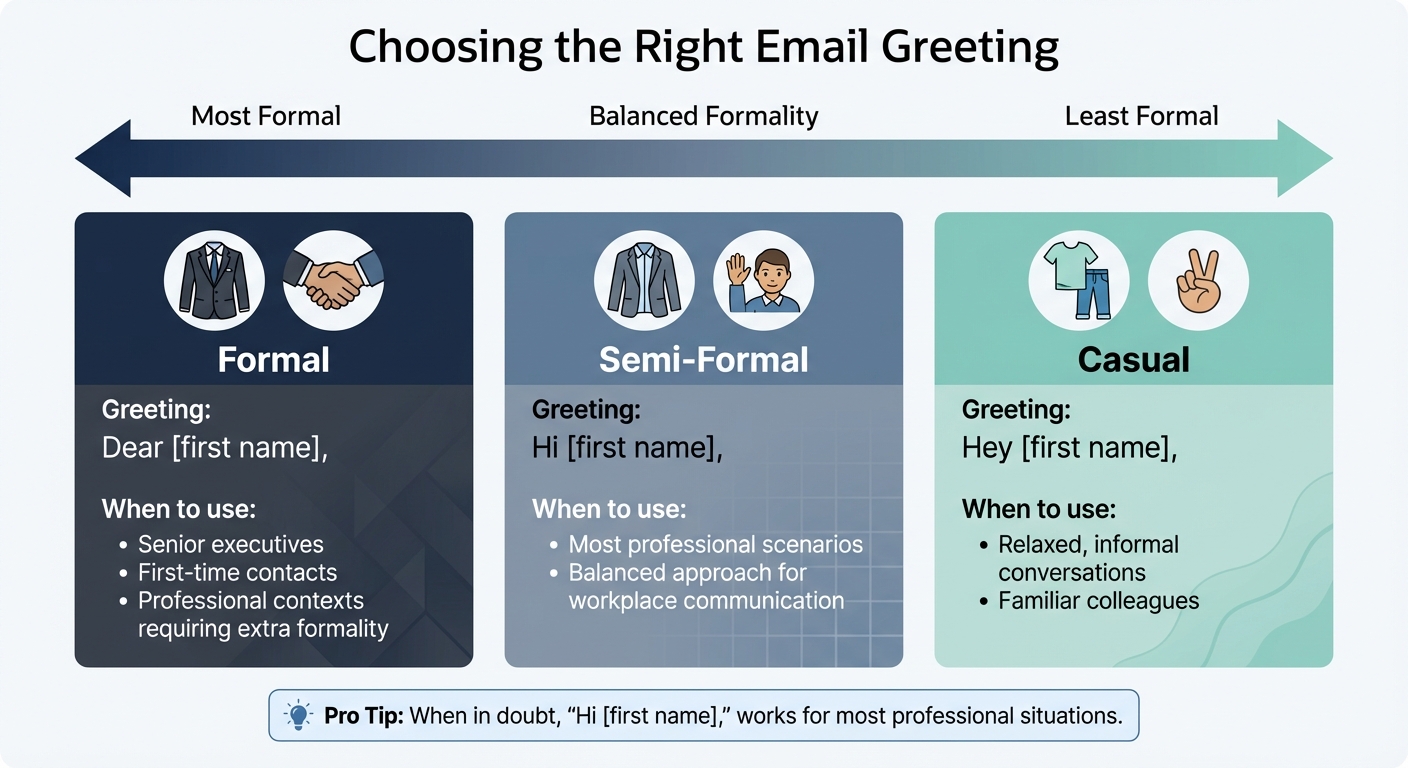 Gmail Email Greeting Formality Guide: When to Use Dear, Hi, or Hey