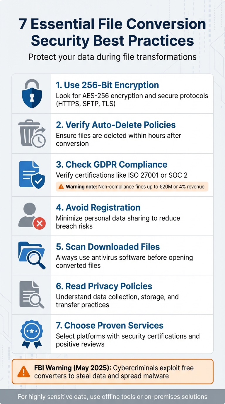 7 Essential File Conversion Security Best Practices