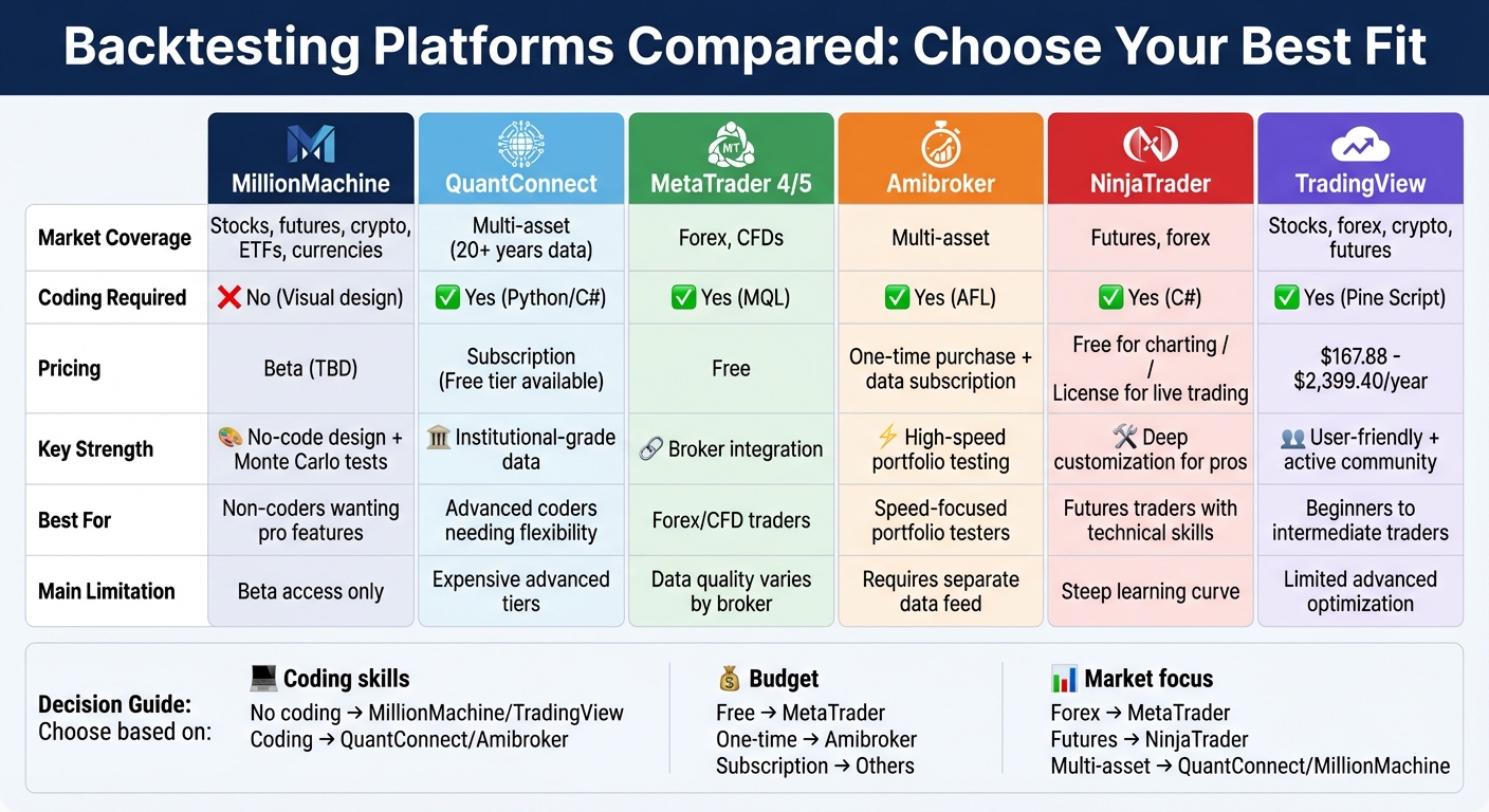 Backtesting Platforms Compared: Features That Matter « adventuresofgreg.blog