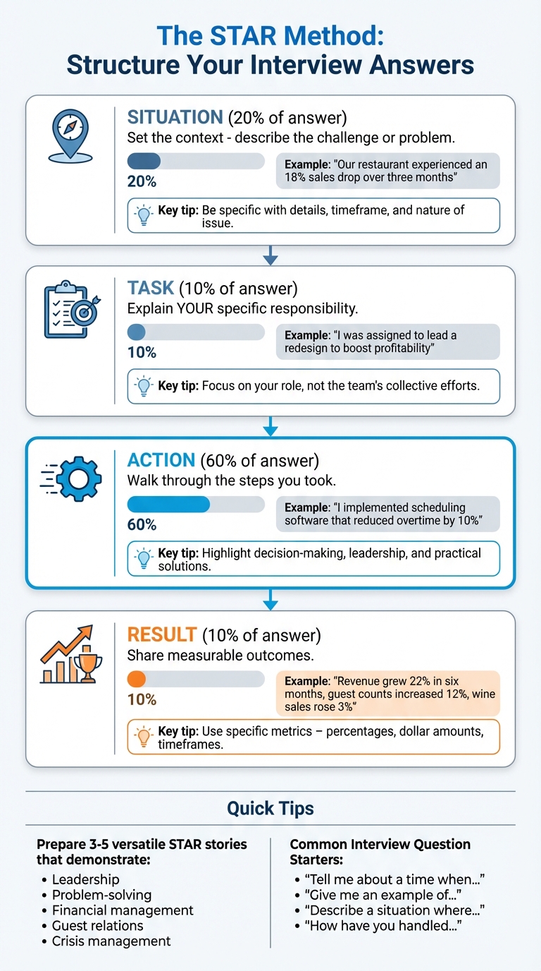 STAR Method Framework for Interview Answers