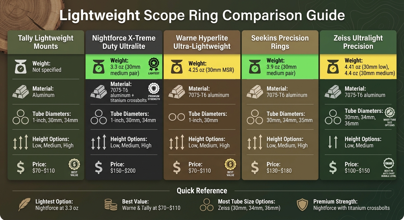 Lightweight Scope Rings Comparison: Weight, Material & Price Guide