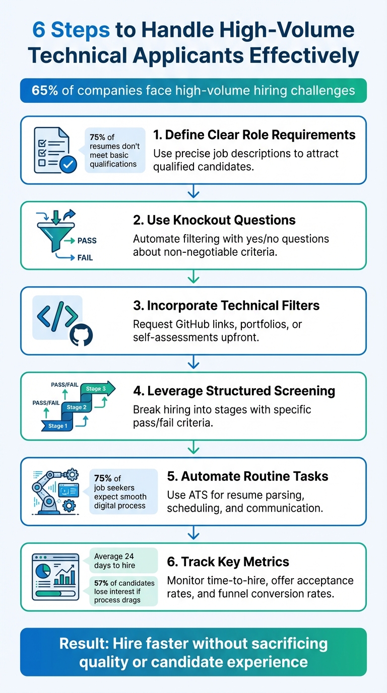 6-Step Process for Managing High-Volume Technical Recruiting
