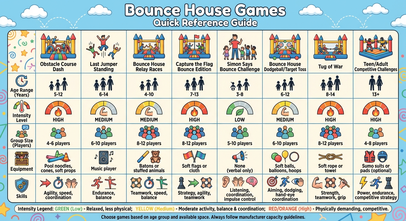 Bounce House Games Comparison Guide: Age, Intensity, and Skills