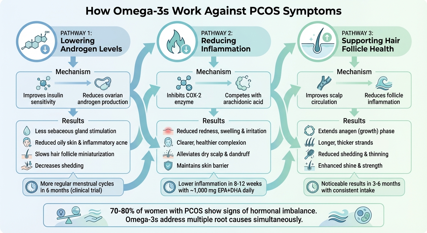 How Omega-3 Fatty Acids Help Manage PCOS Acne and Hair Loss