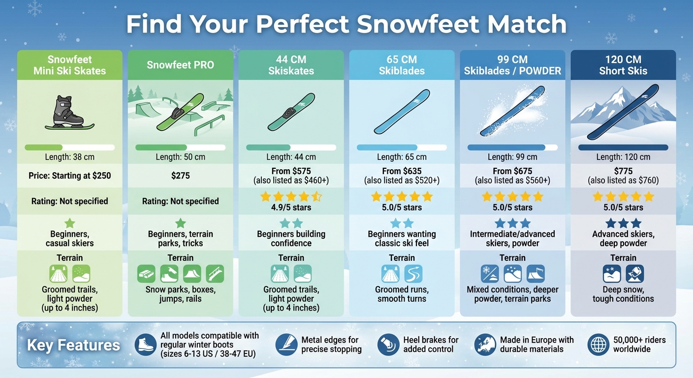 Porovnávací průvodce produkty Snowfeet: Vyberte si správné krátké lyže podle své úrovně