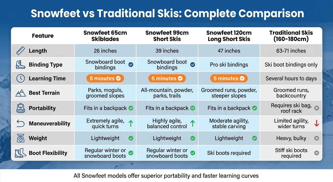 Confronto tra Snowfeet Short Skis e Sci Tradizionali