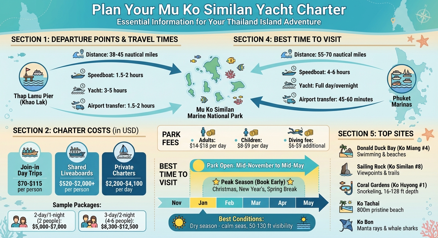 Mu Ko Similan Yacht Charter Planning Guide: Costs, Routes & Timing