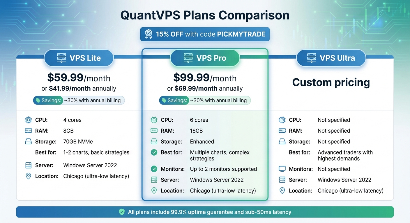 QuantVPS Pricing Plans Comparison for Automated Trading