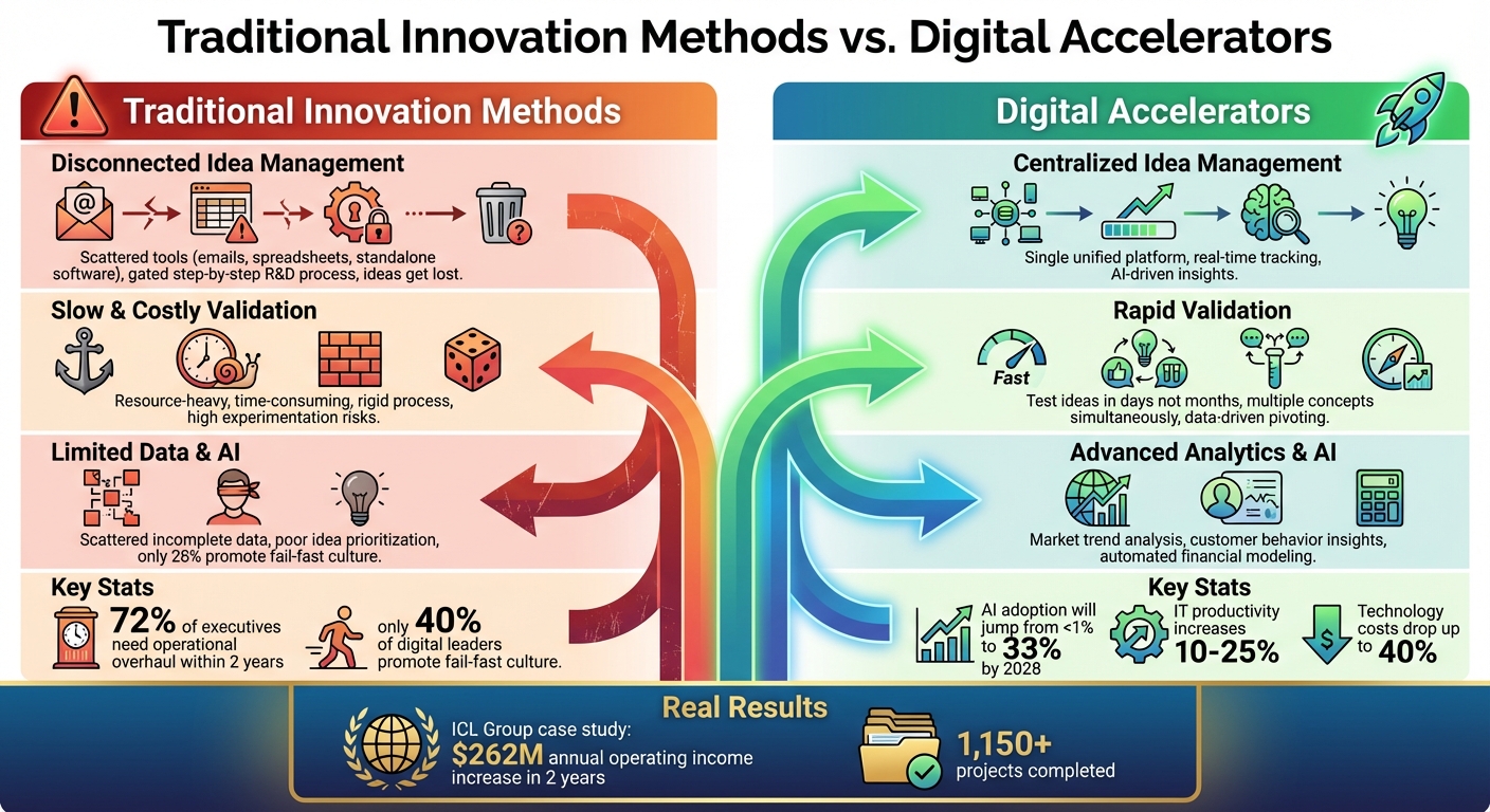 Traditional Innovation Methods vs Digital Accelerators Comparison