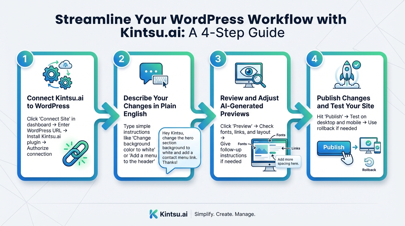 4-Step Process to Make WordPress Website Changes with Kintsu.ai