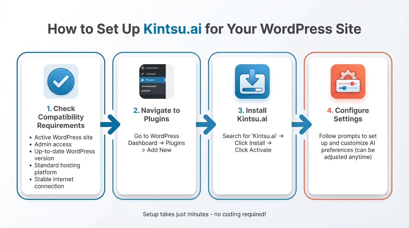 How to Set Up Kintsu.ai on WordPress in 4 Simple Steps