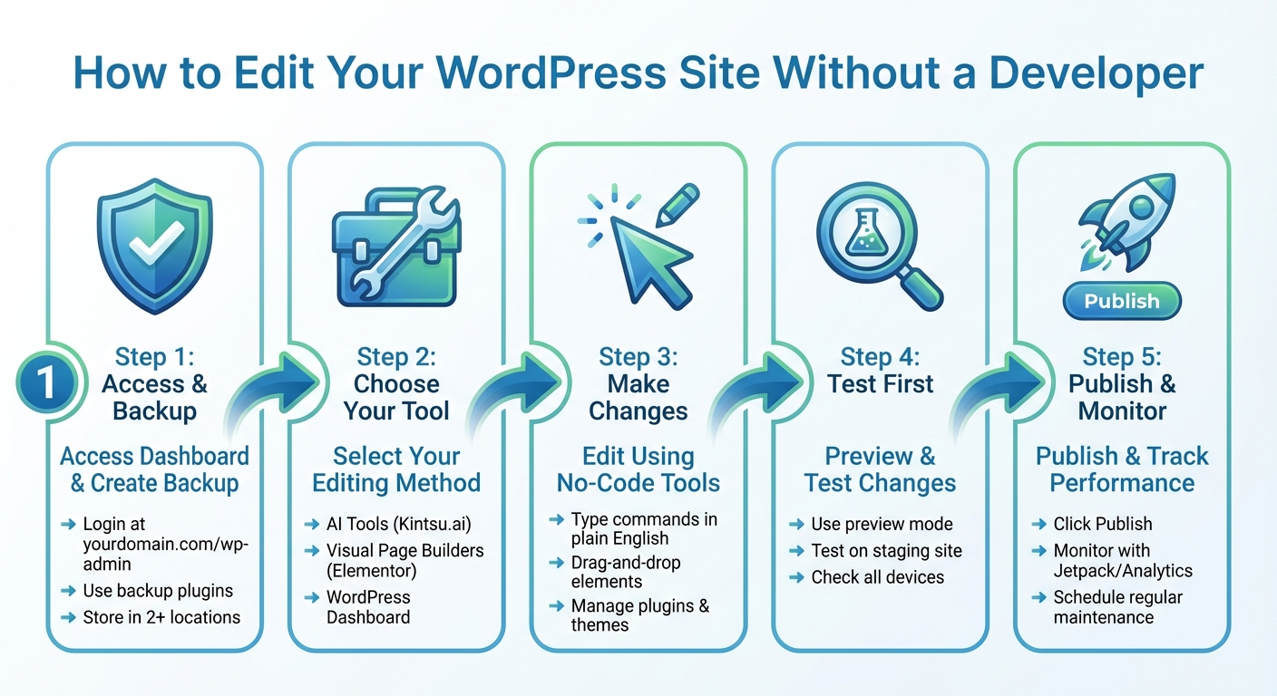 5 Steps to Edit Your WordPress Site Without a Developer
