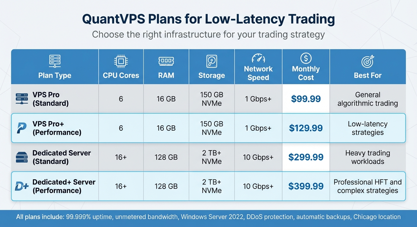 QuantVPS Trading Server Plans Comparison Chart