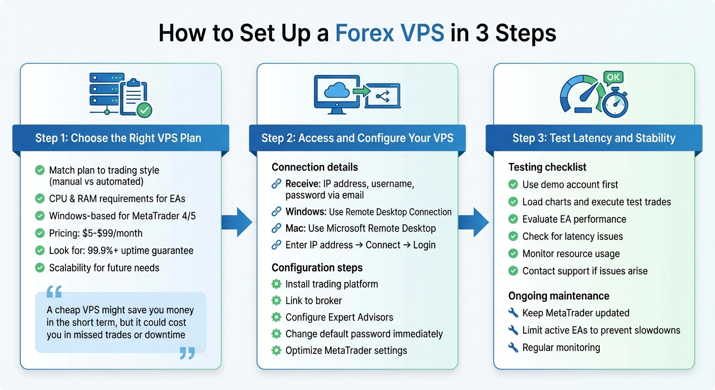 How to Set Up a Forex VPS in 3 Steps