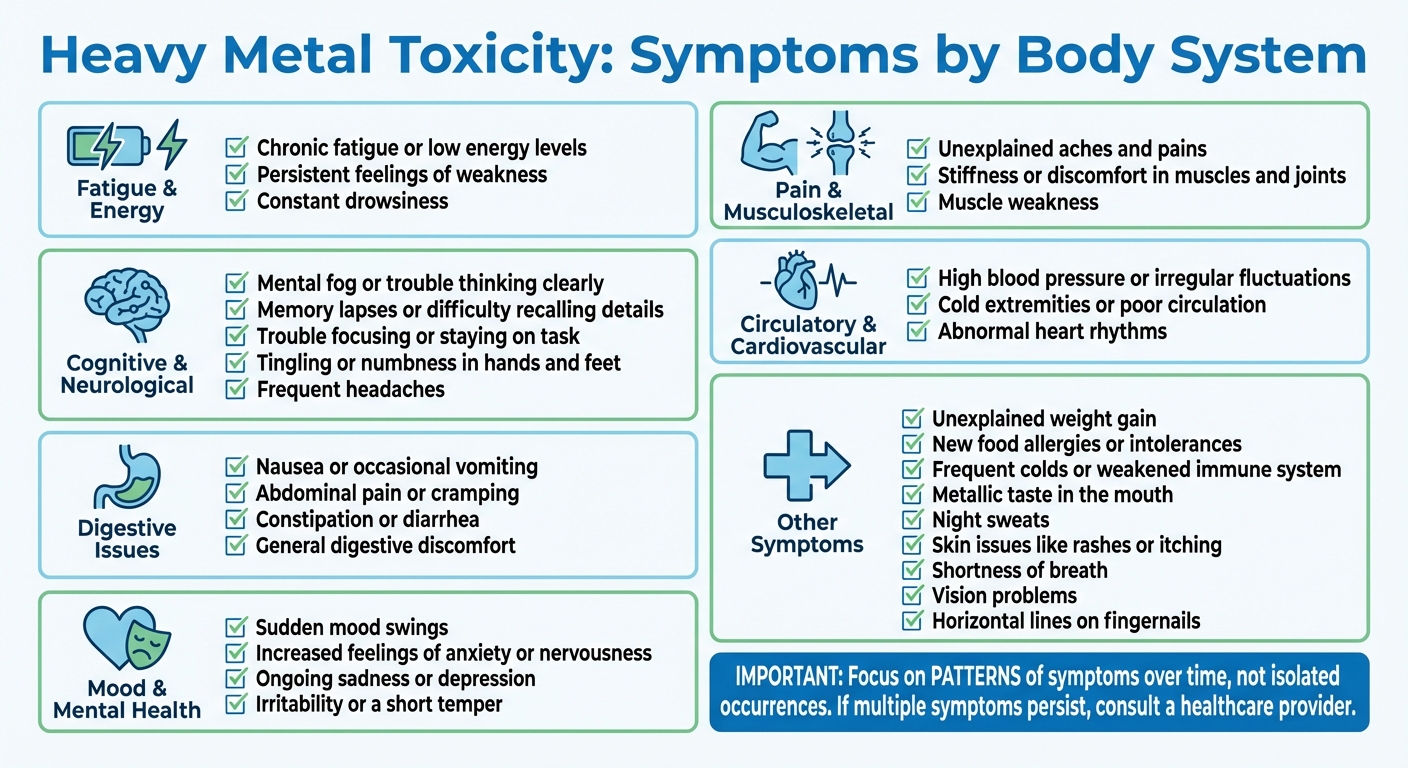 Heavy Metal Toxicity Symptoms Checklist by Body System