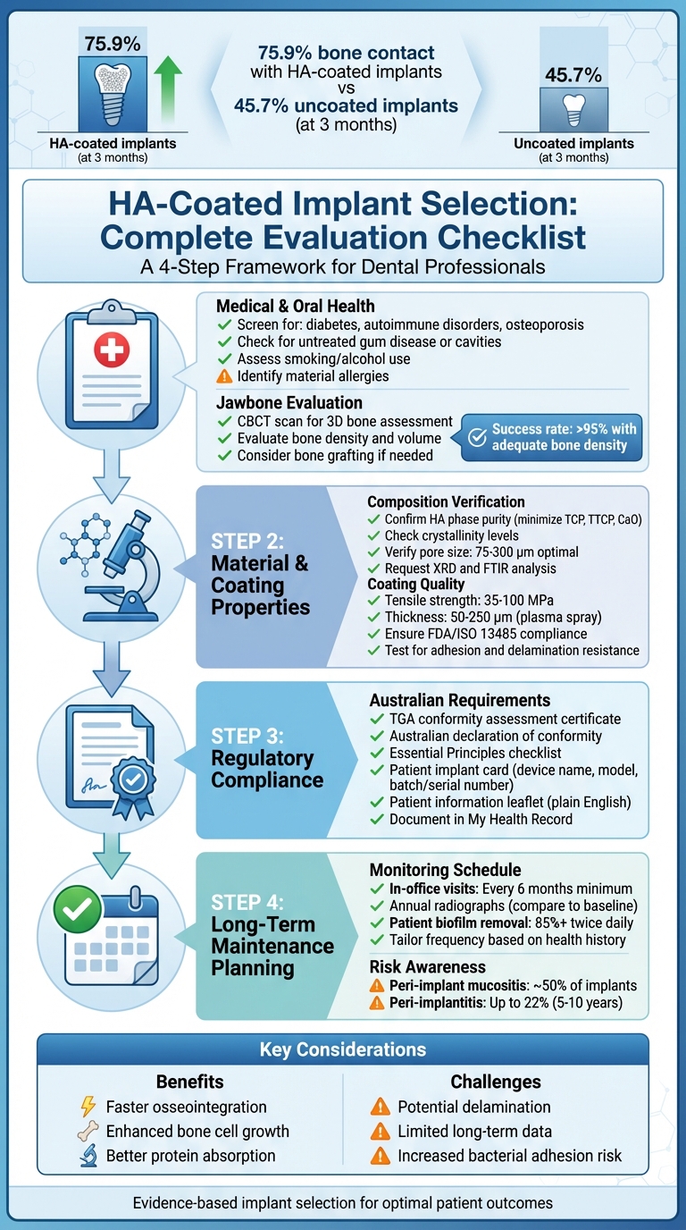 Dental Implant Coating Selection Checklist: 4-Step Evaluation Process