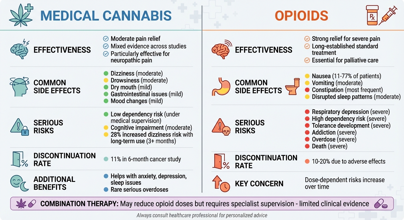 Medical Cannabis vs Opioids for Cancer Pain: Side-by-Side Comparison