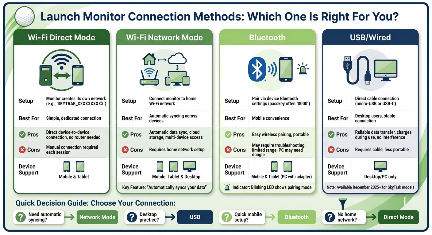 Launch Monitor Connection Methods Comparison Guide