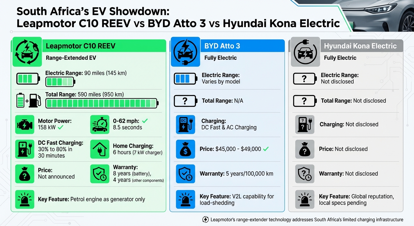Leapmotor C10 REEV vs BYD Atto 3 vs Hyundai Kona Electric Comparison