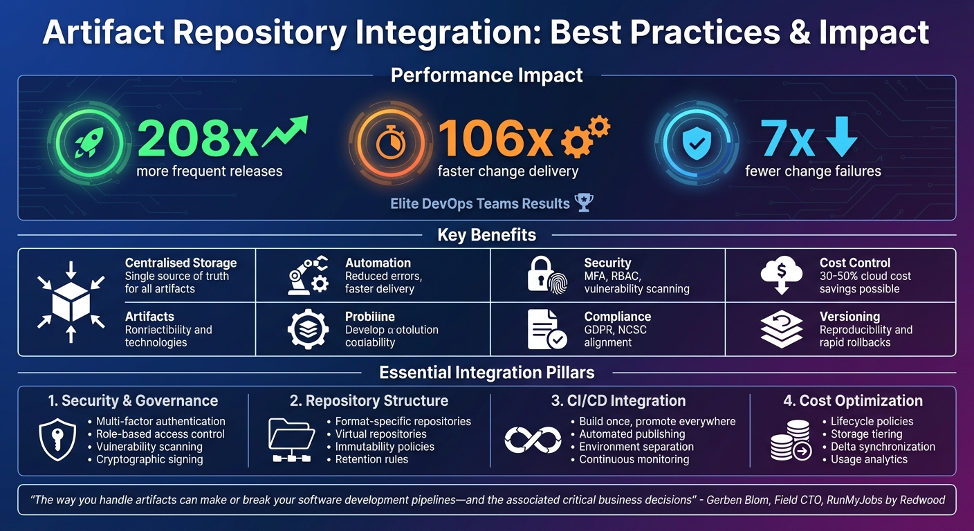 Artifact Repository Integration Benefits and Best Practices Overview