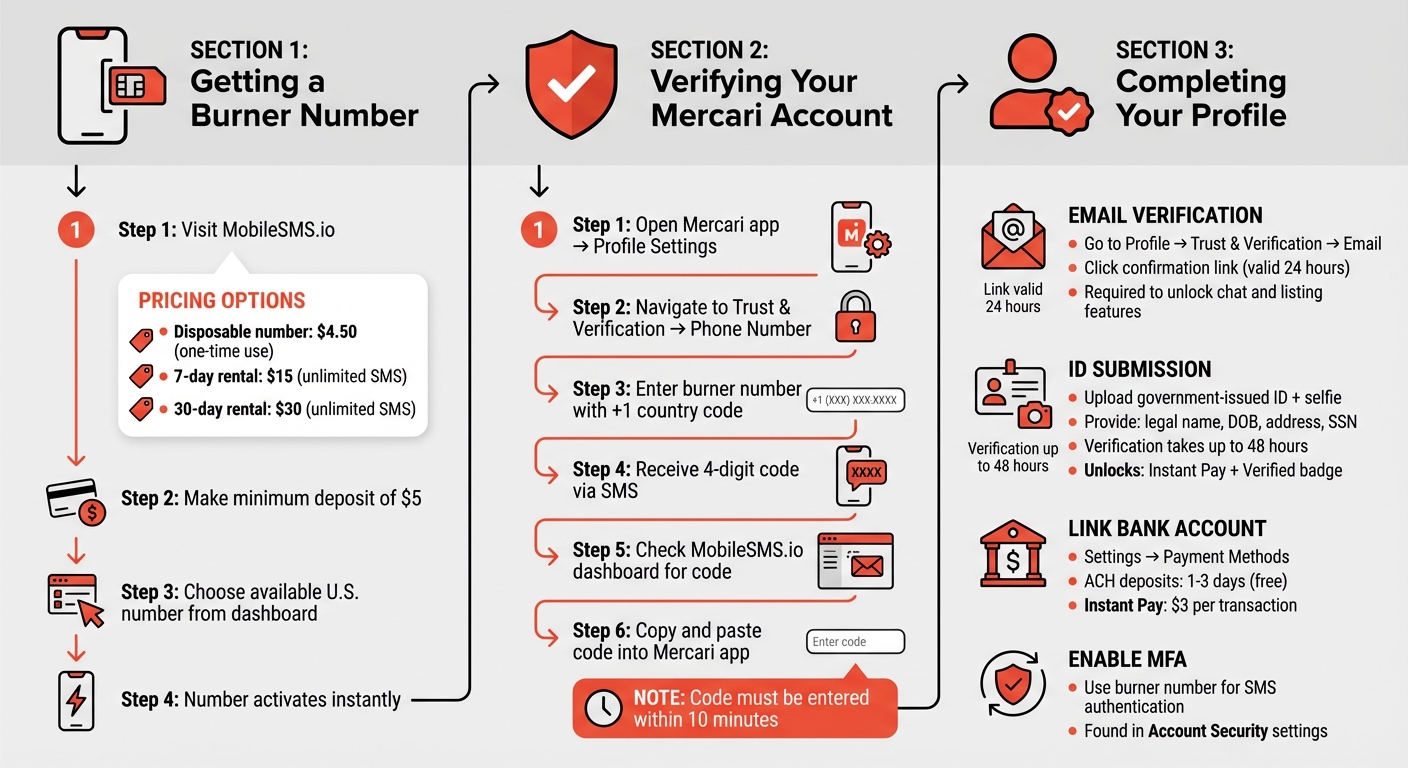 Mercari Seller Account with Burner Number 4 How to Set Up Mercari Seller Account with Burner Number - Step-by-Step Guide