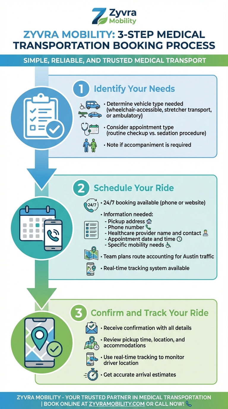 How to Book Medical Transportation with Zyvra Mobility in 3 Steps