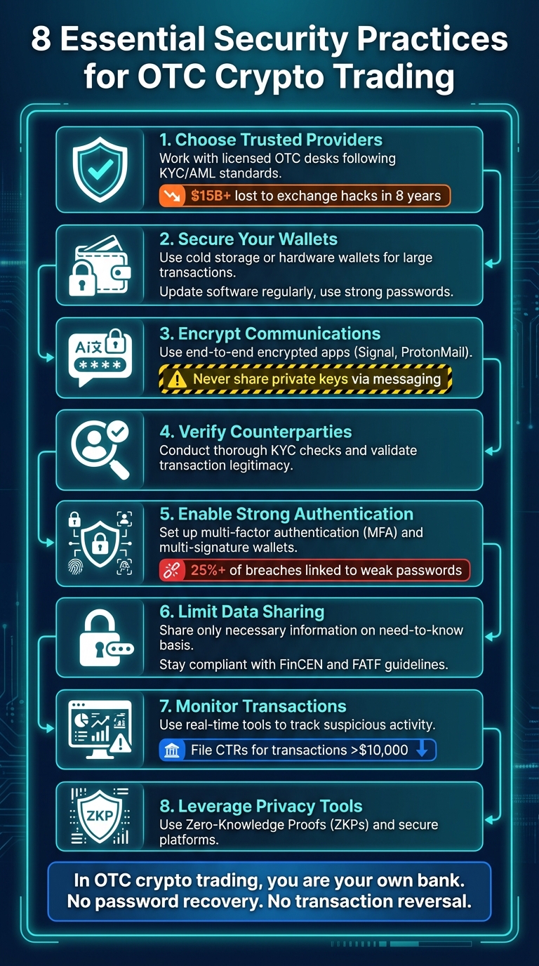 8 Essential Security Practices for OTC Crypto Trading