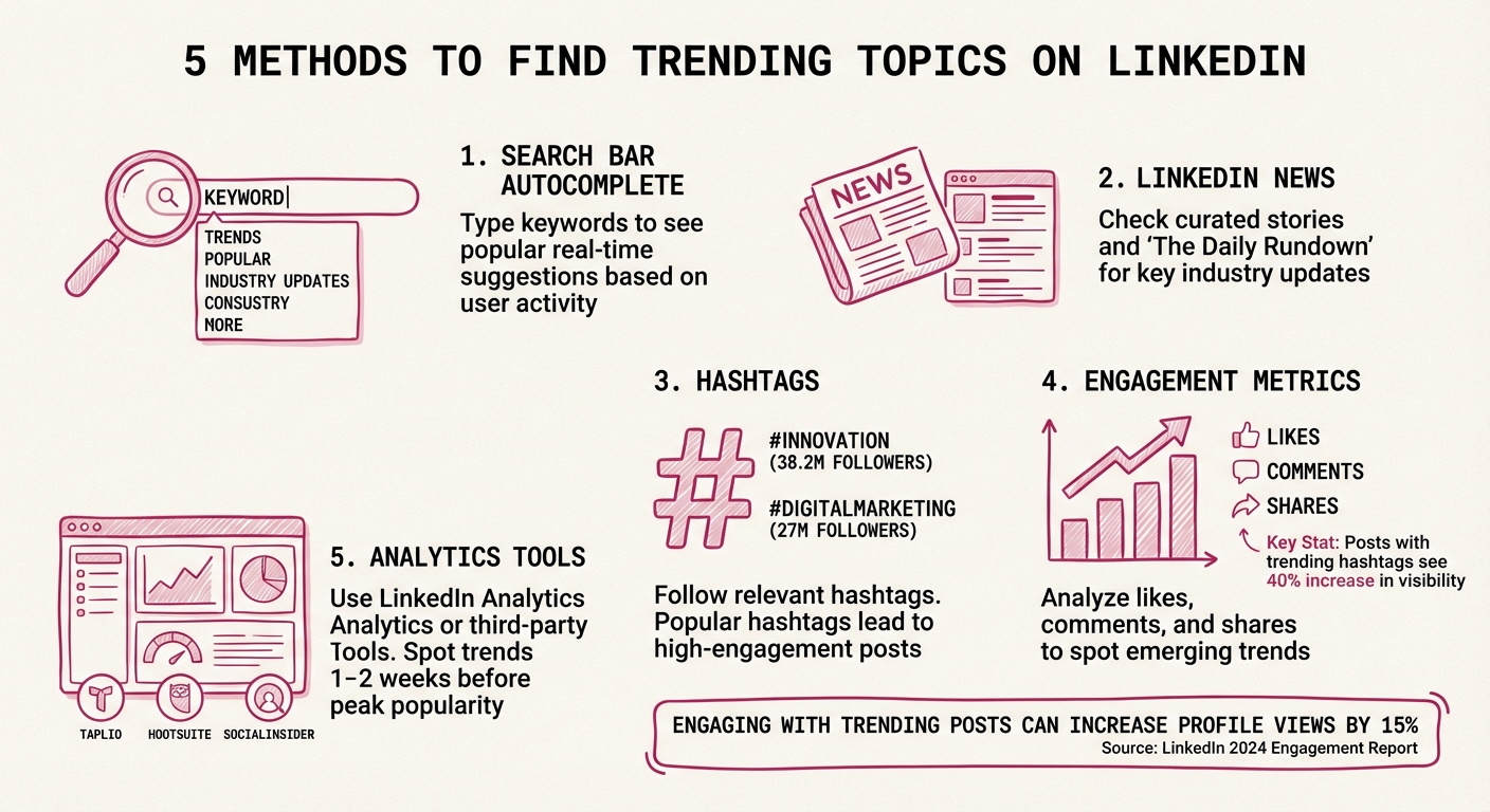 5 Methods to Find Trending Topics on LinkedIn