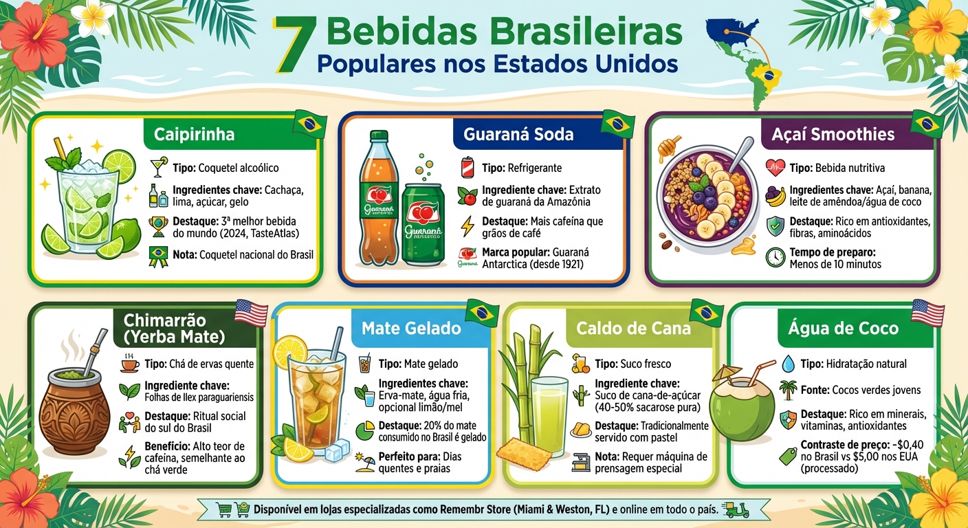 7 Popular Brazilian Drinks in the United States: Quick Reference Guide