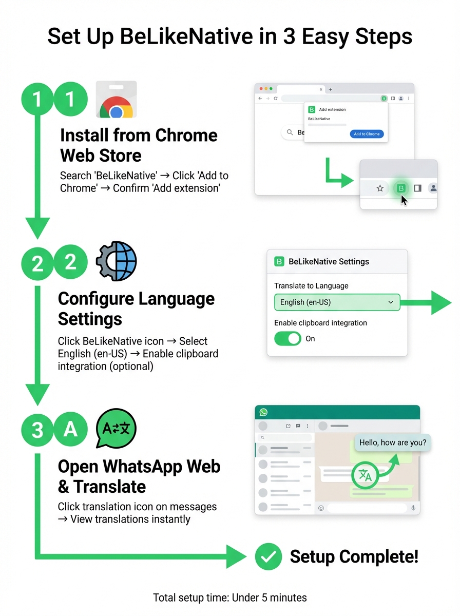 How to Install and Set Up BeLikeNative for WhatsApp Web Translation