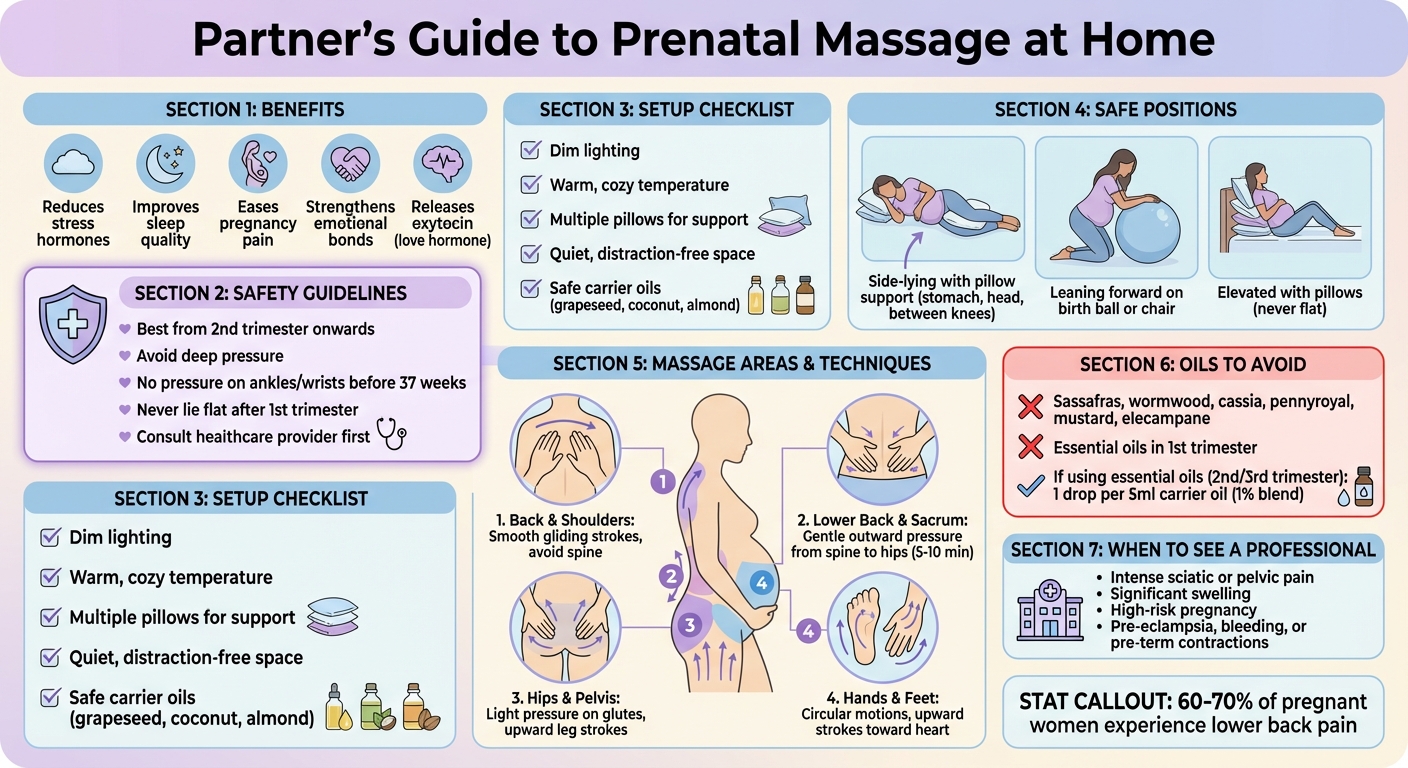 Step-by-Step Guide to Safe Prenatal Massage at Home