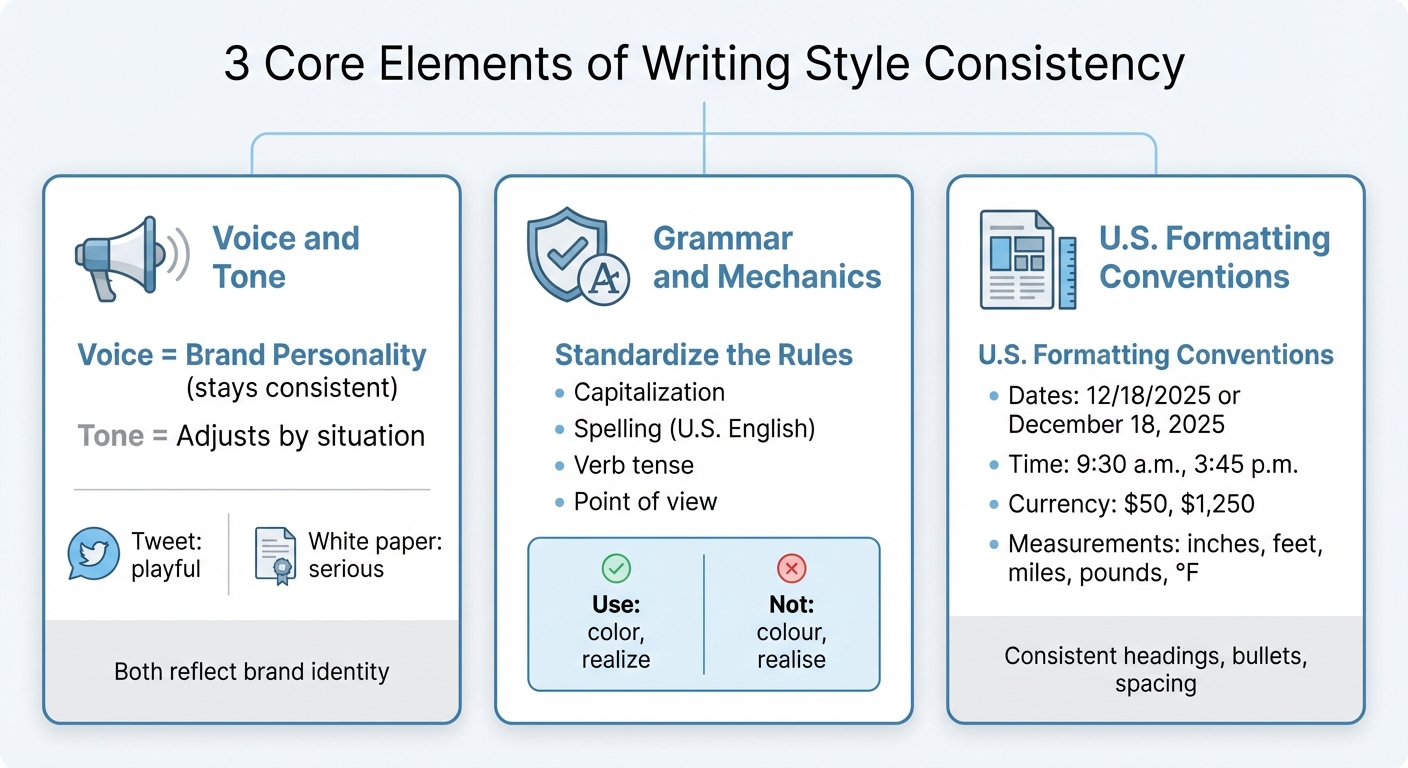3 Core Elements of Writing Style Consistency