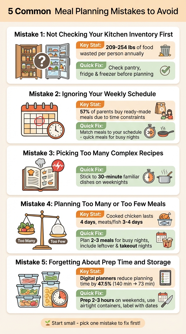 5 Common Meal Planning Mistakes and How to Fix Them