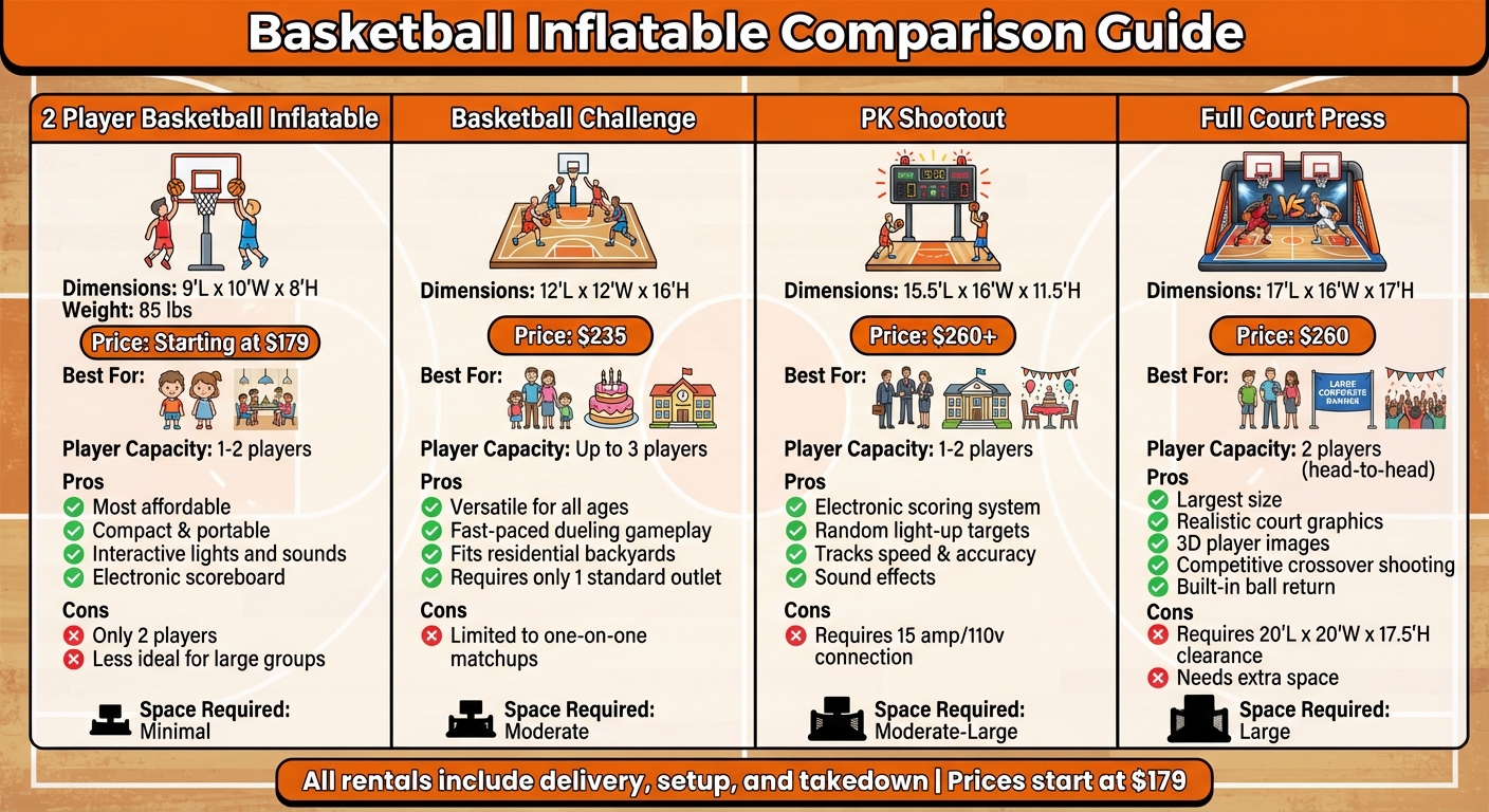 Basketball Inflatable Rentals Comparison: Sizes, Prices & Best Uses