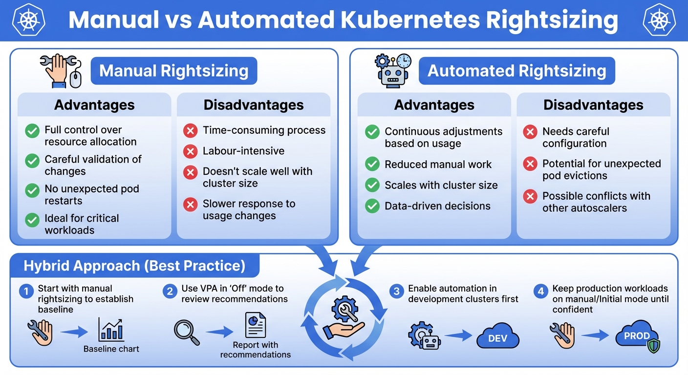 Manual vs Automated Kubernetes Rightsizing: Advantages and Disadvantages Comparison