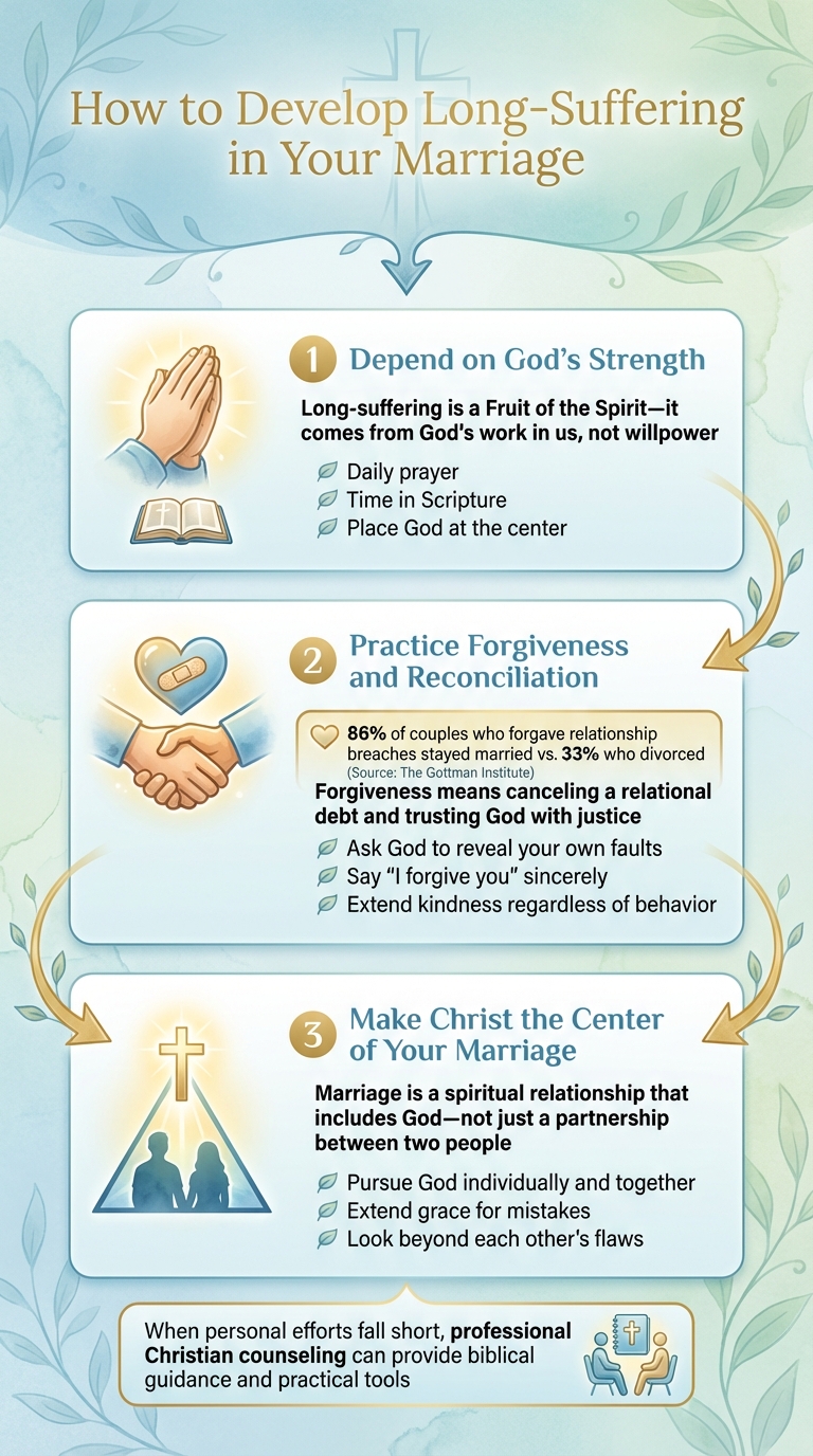 3 Steps to Develop Long-Suffering in Christian Marriage