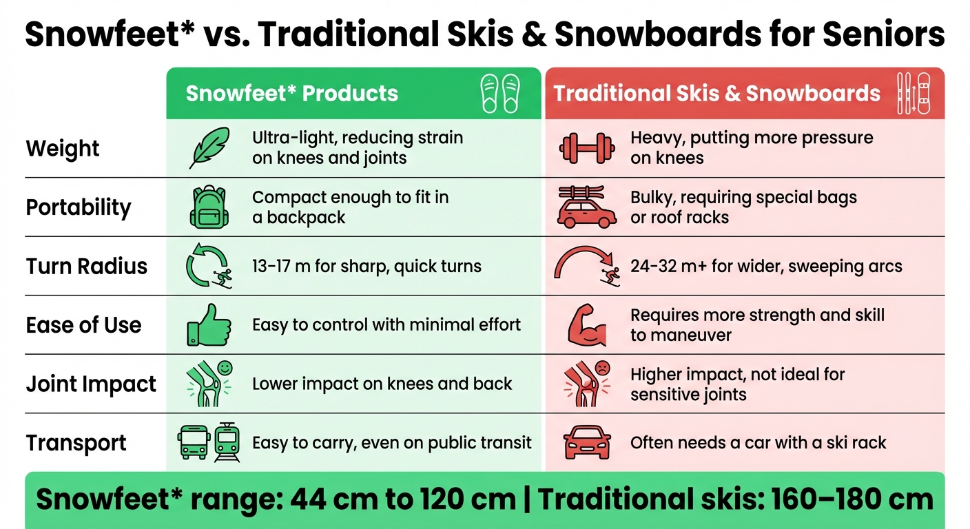 Snowfeet Short Skis vs Traditional Skis Comparison for Seniors